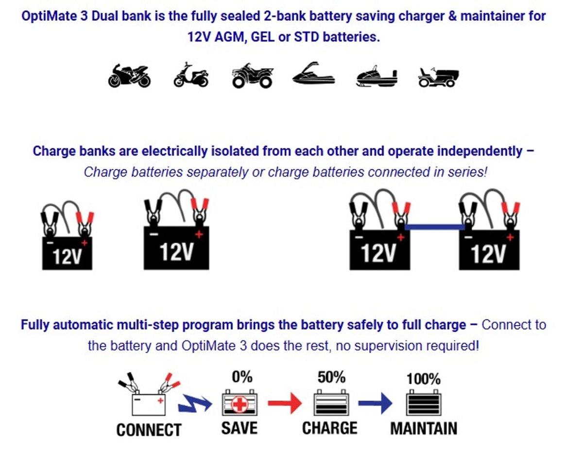 Optimate 3 x2 Dual Powersports Charger & Maintainer TM451