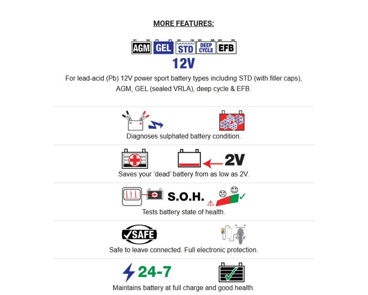 Optimate 3 x2 Dual Powersports Charger & Maintainer TM451
