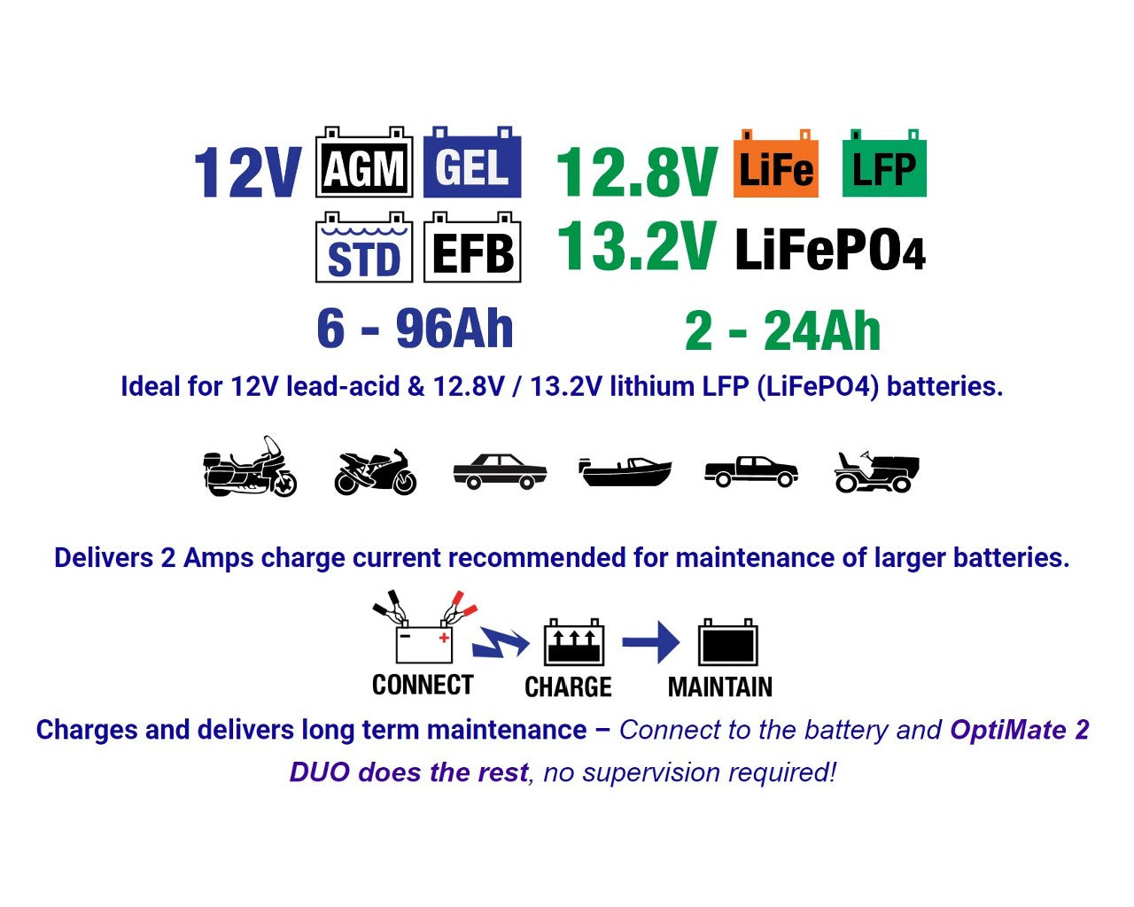 Optimate Tecmate 2 Duo TM-551 5 Step 12 Volt Battery Charger and Maintainer  38070572