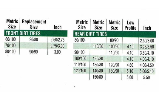 Sedona TUBE 100-110/90-19 TR-4 VALVE STEM Motorcycle 87-0184