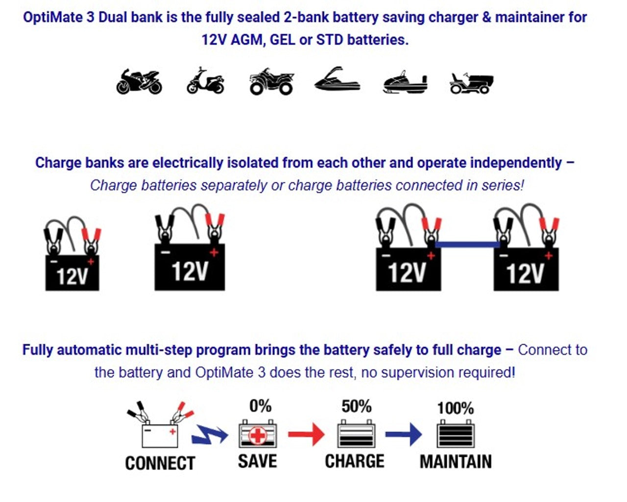 Optimate 3 x2 Dual Powersports Charger & Maintainer TM451