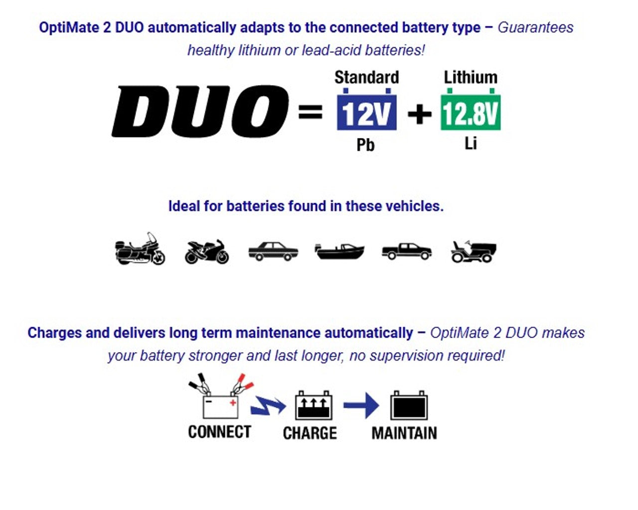 Optimate 2 DUO Powersports Charger & Maintainer TM551