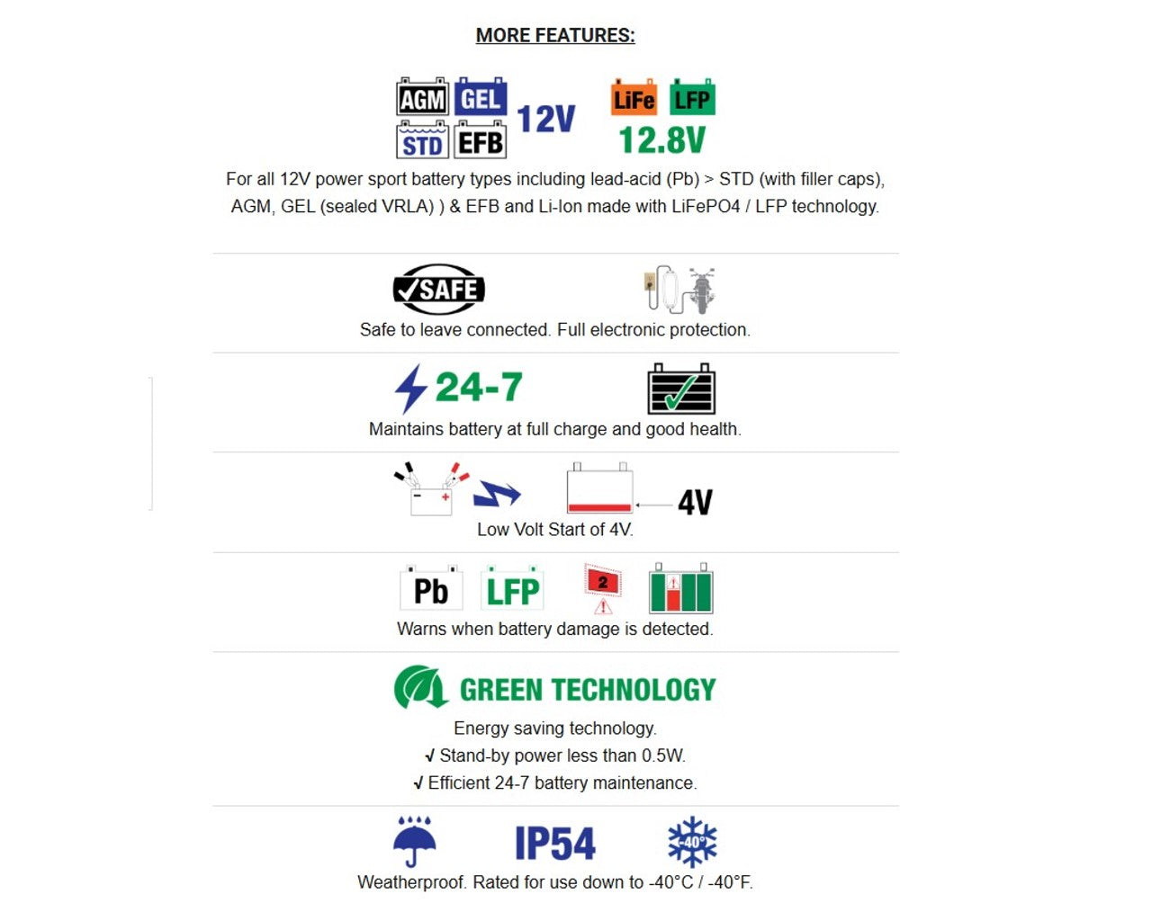 Optimate 2 DUO Powersports Charger & Maintainer TM551