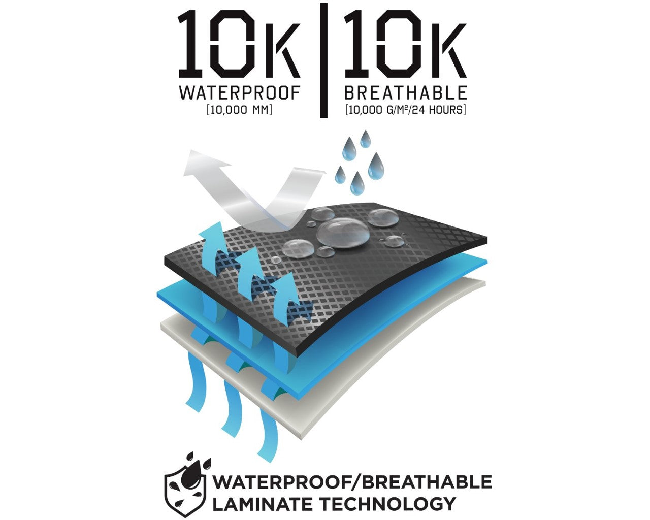 TourMaster Discovery Waterproof Cold Weather Jacket Black 